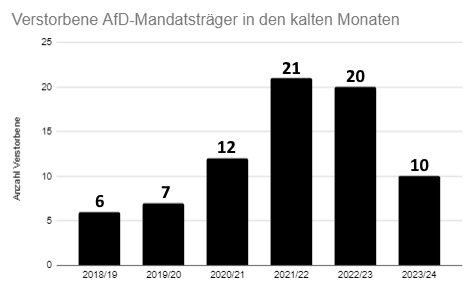 Verstorbene AfD Mandatsträger Sept-März_v3